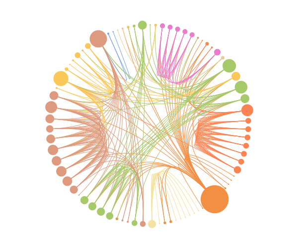M-Charts gallery image