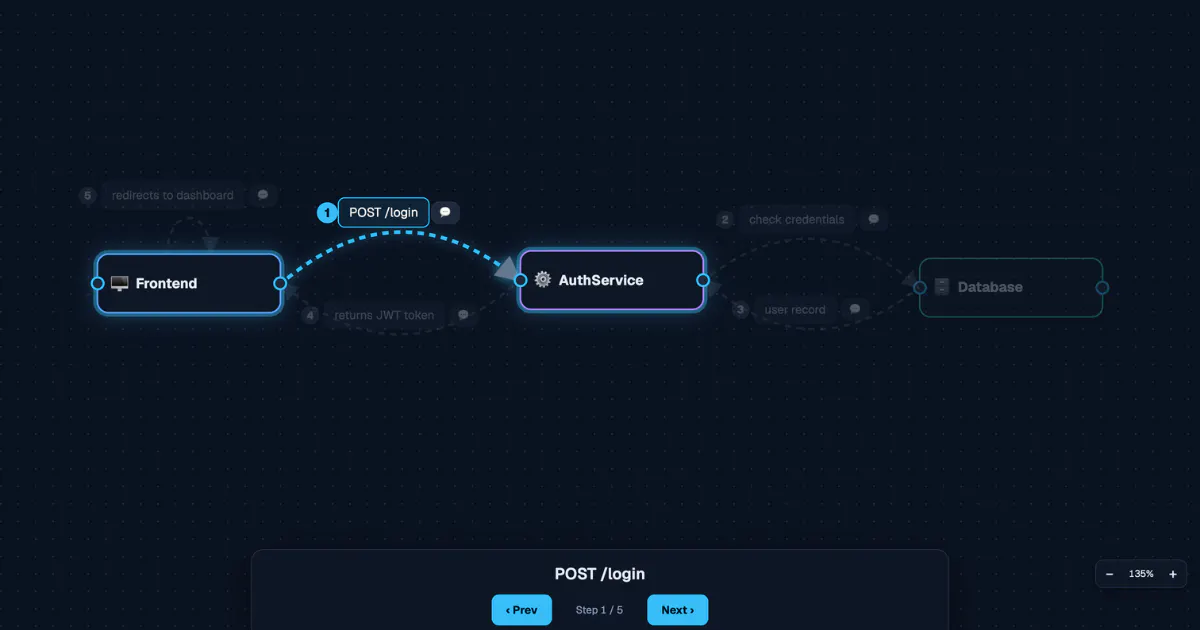 flostep.dev gallery image