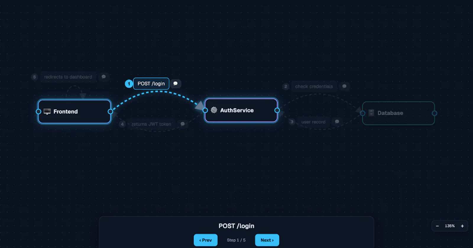 flostep.dev screenshot 2