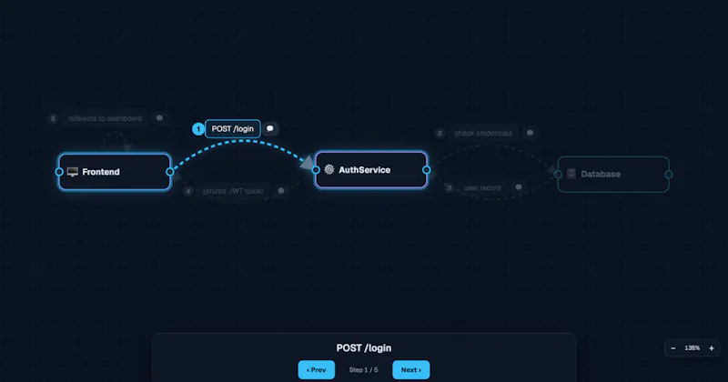 flostep.dev screenshot 2