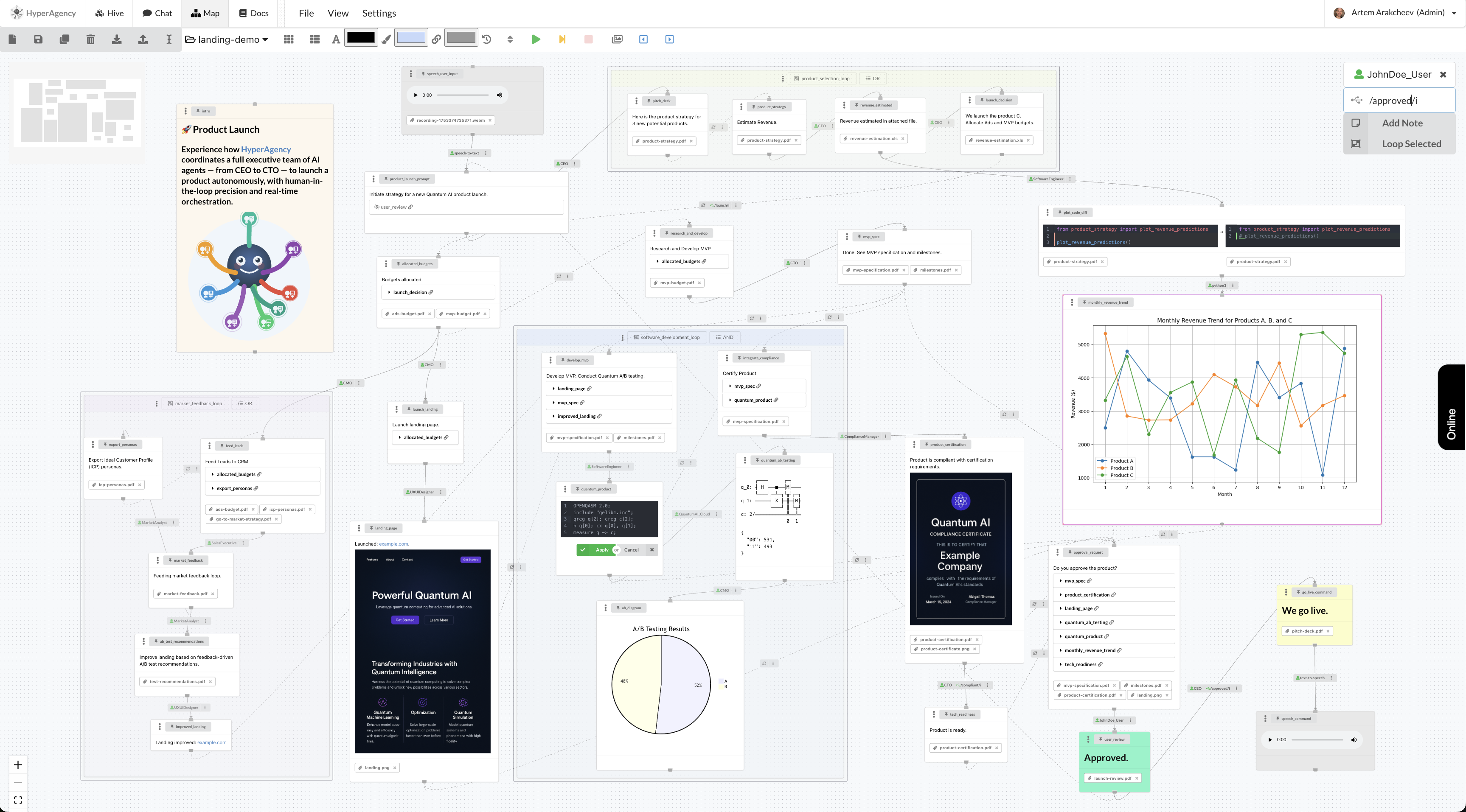 HyperAgency gallery image