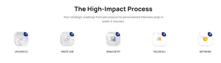 SharperHire gallery image