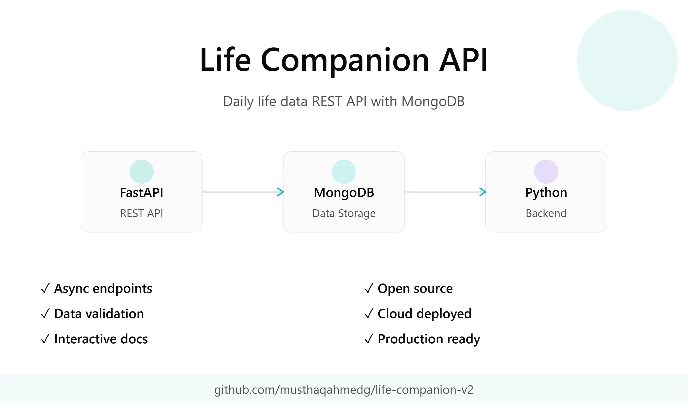 Life Companion API gallery image