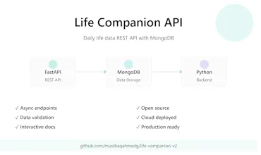 Life Companion API gallery image