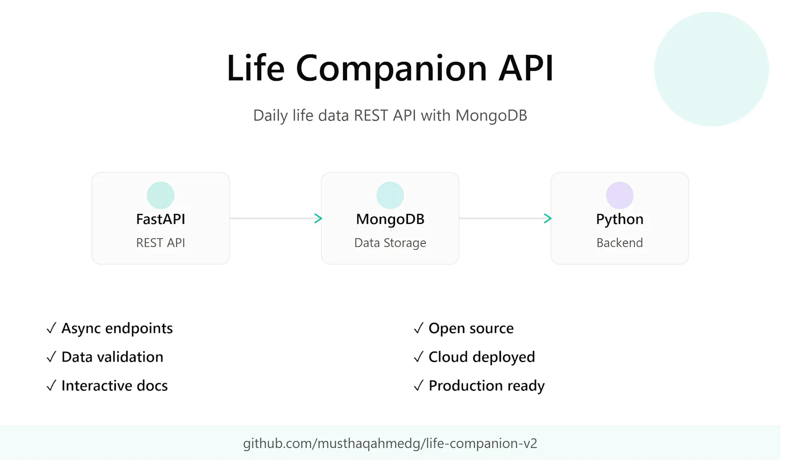 Life Companion API screenshot 1
