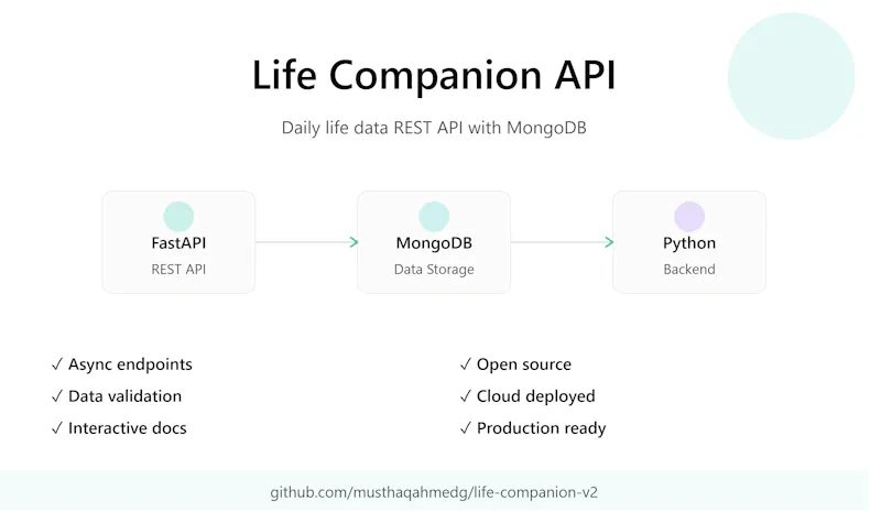 Life Companion API screenshot 1