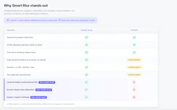 Smart Blur gallery image