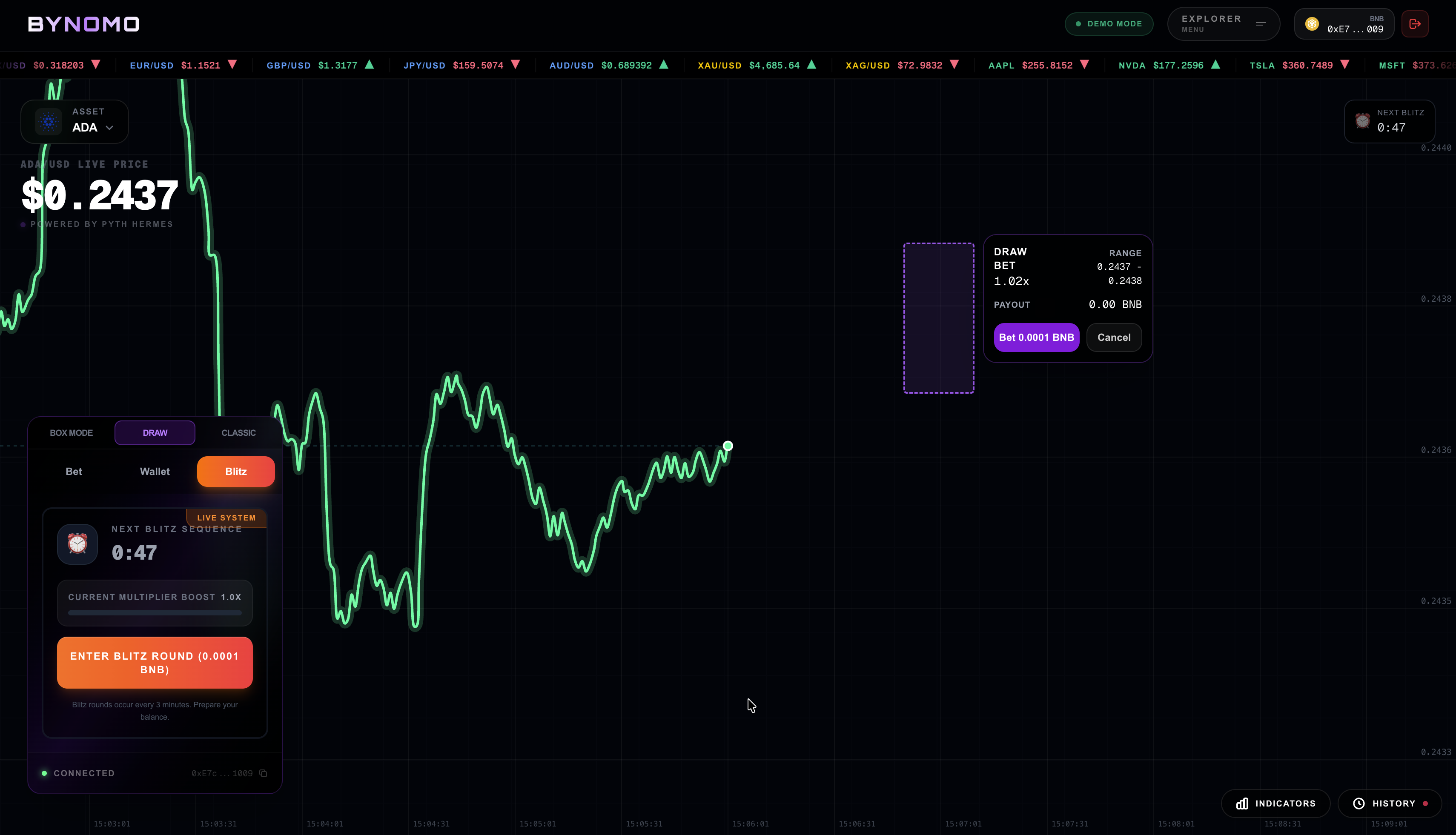 Bynomo gallery image