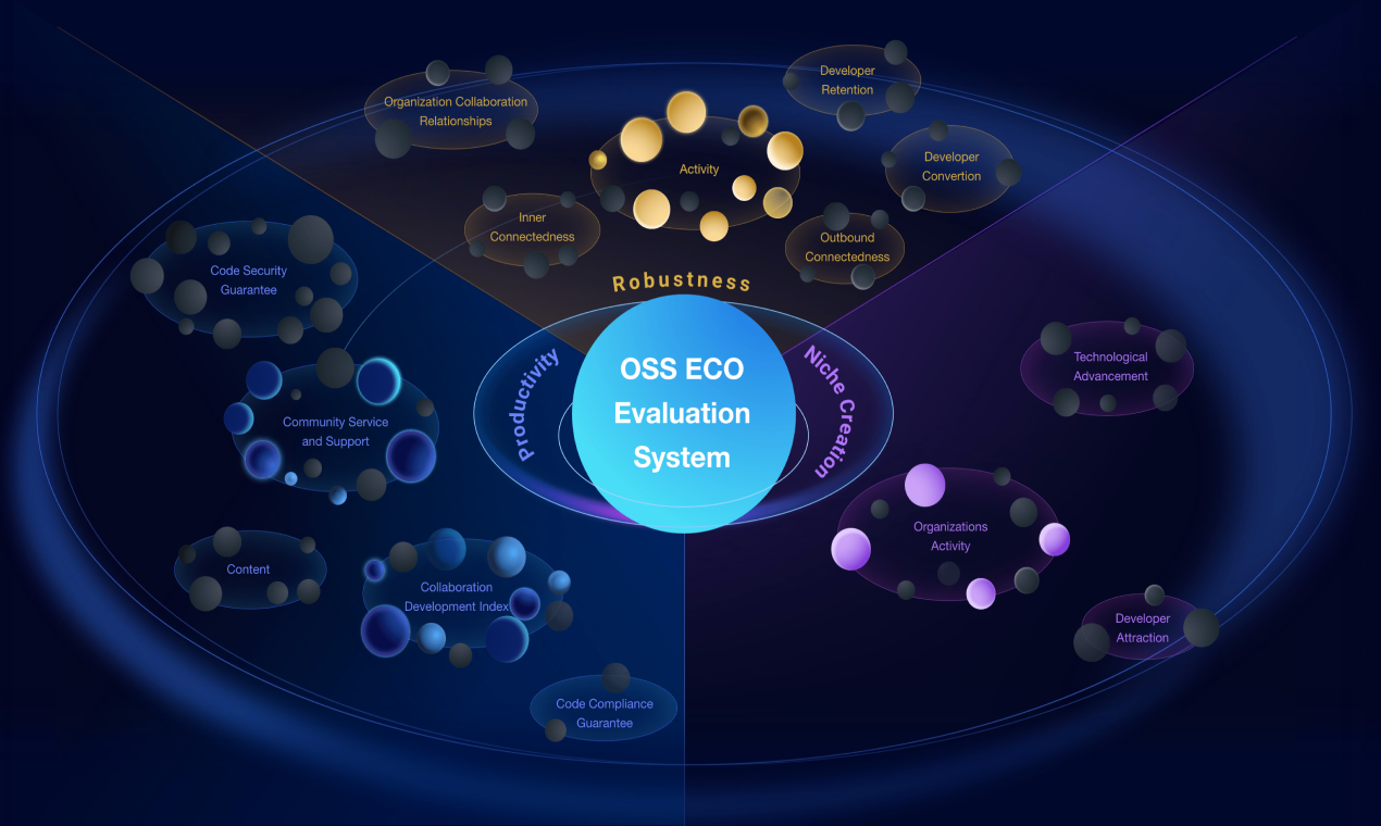 OSS Compass media 2