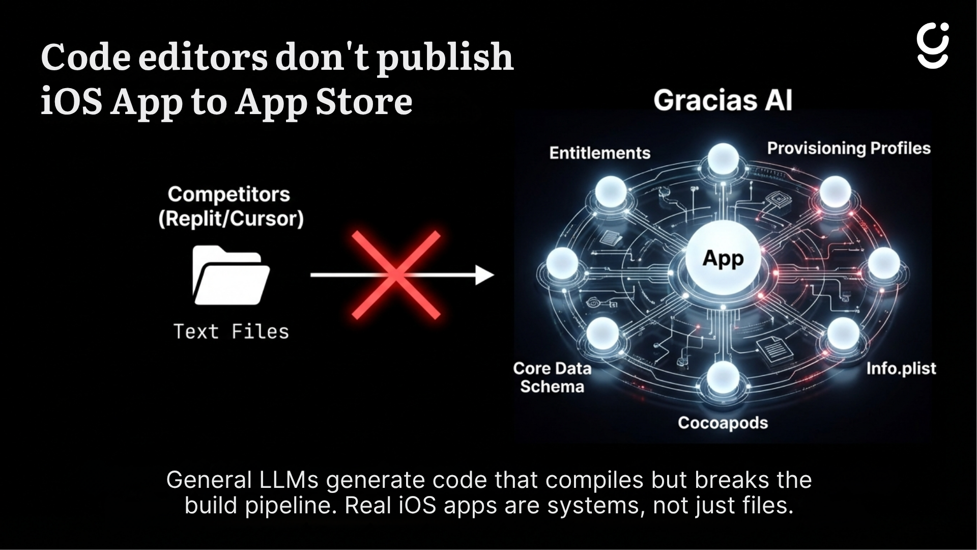 Gracias Ai gallery image