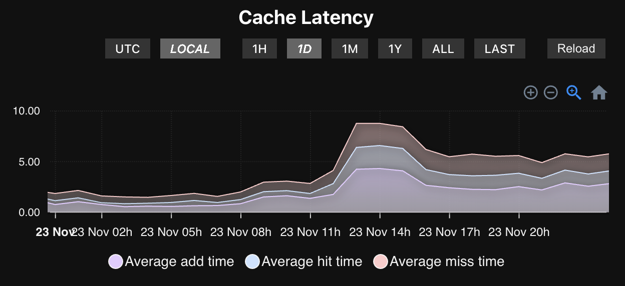 API UP - Screenshot 5 showing product features and functionality