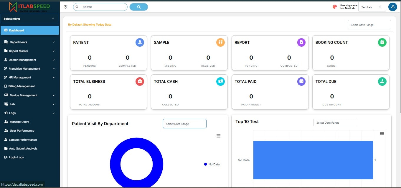 Itlabspeed - एआई संचालित लिम्स - Itlabspeed मीडिया 12