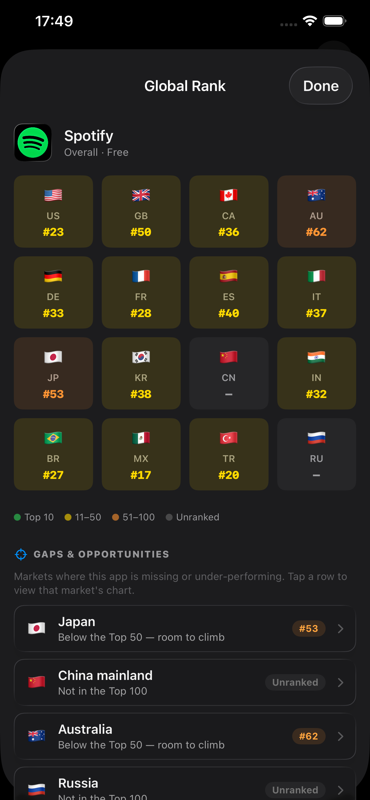 Rankify: ASO Rank Analytics gallery image