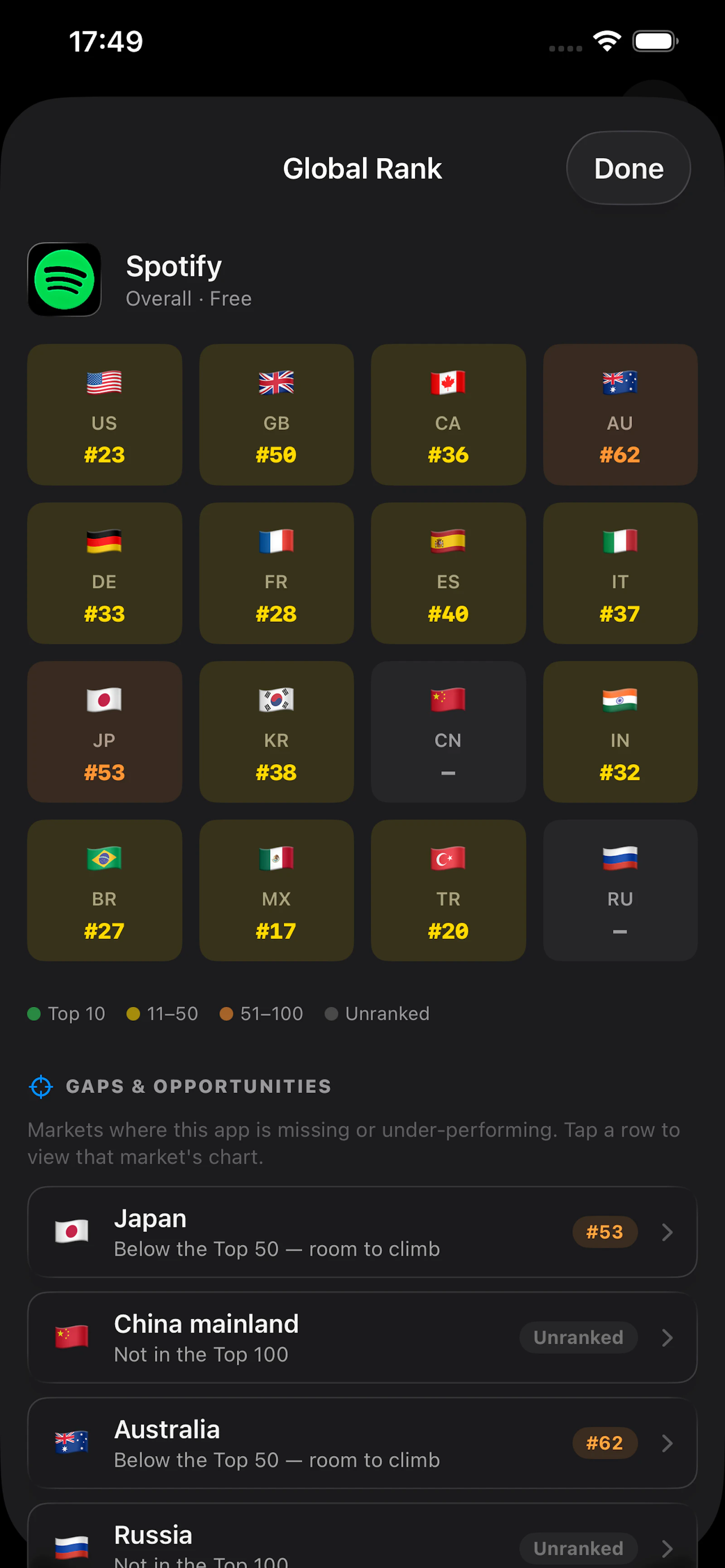 Rankify: ASO Rank Analytics screenshot 6