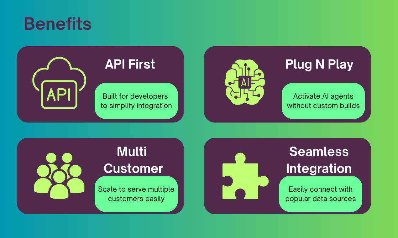 En toda la cadena - API para integraciones de múltiples clientes con agentes de trapo Builtin media 3