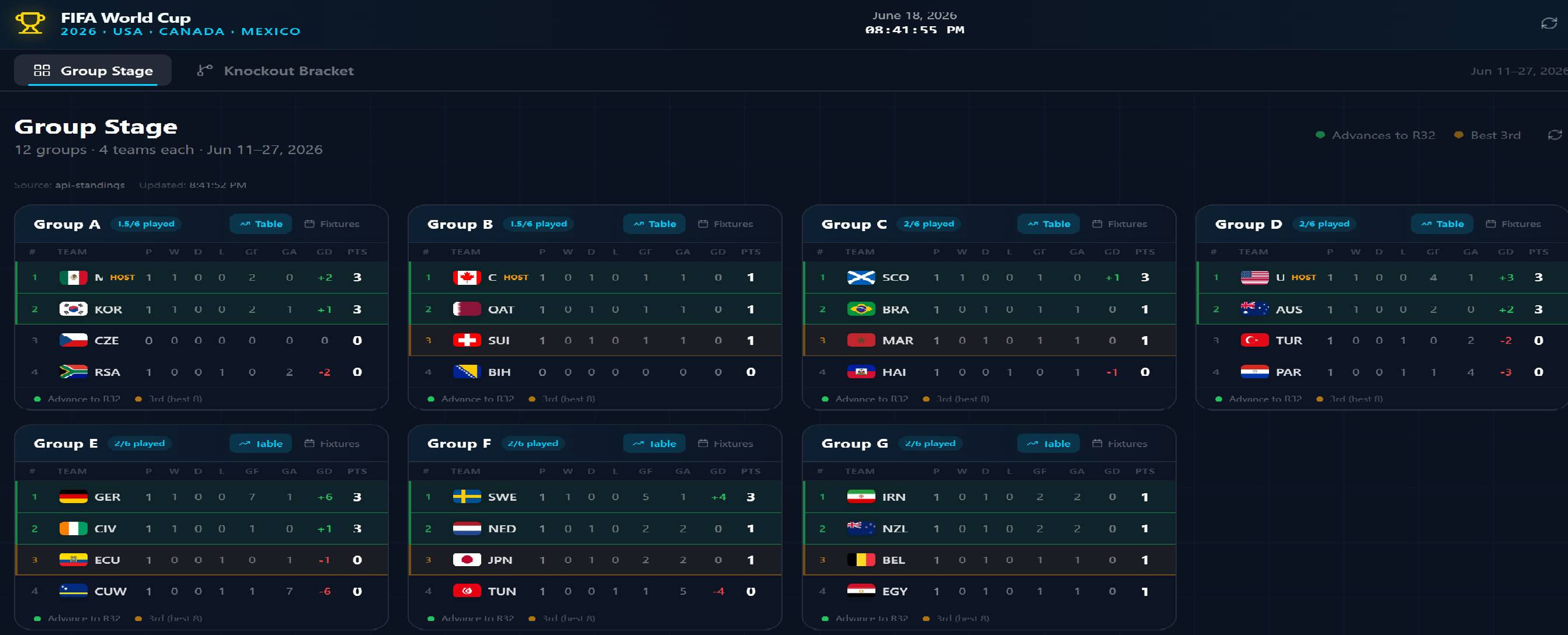 FIFA World Cup 2026