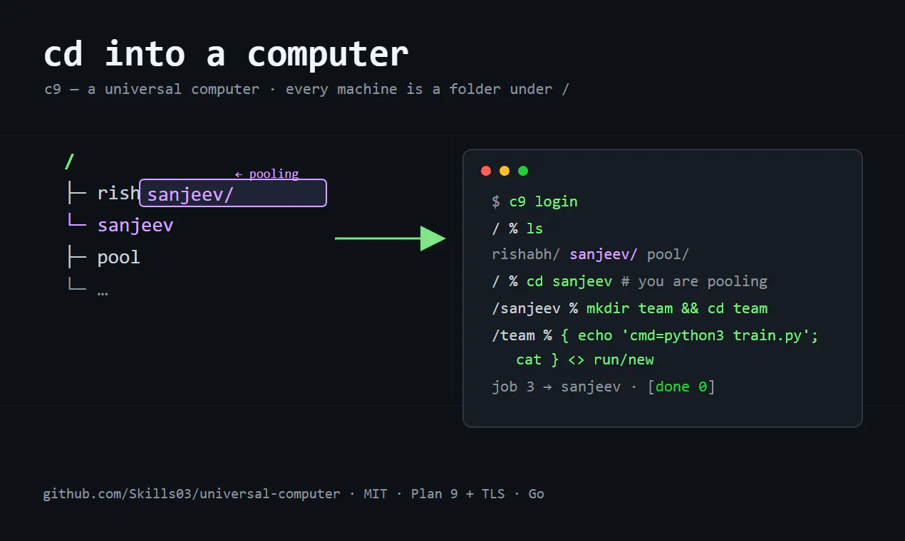 Decentralized Universal computer