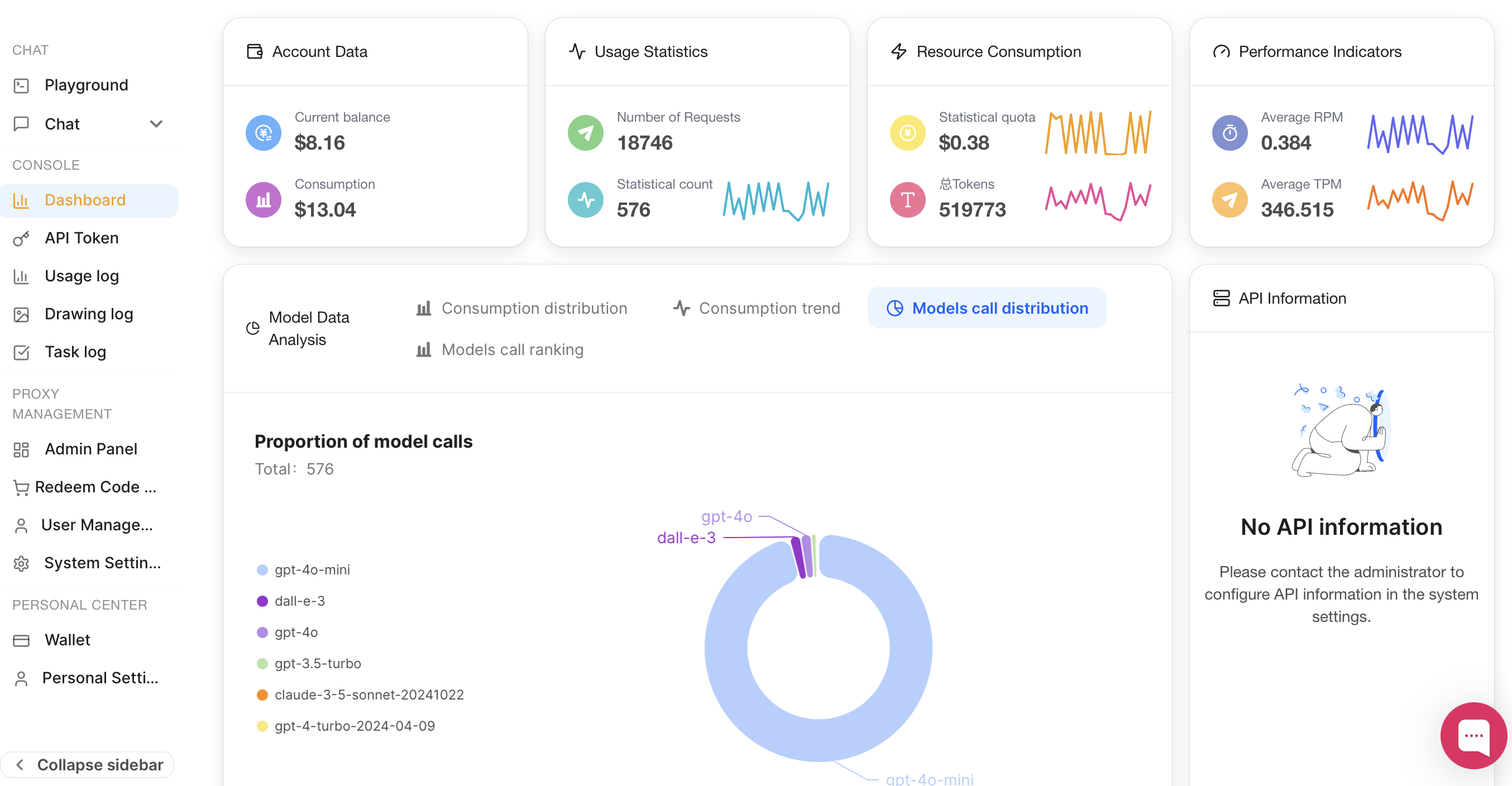 LLM API gallery image