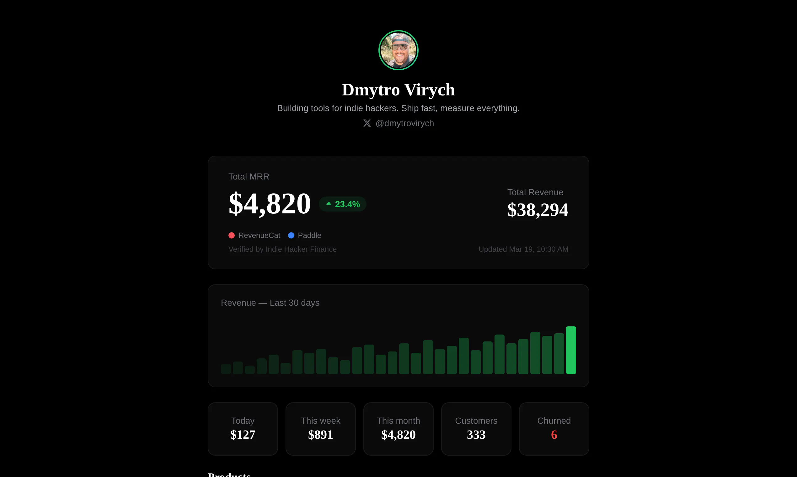Indie Hacker Finance gallery image