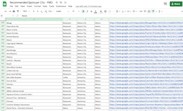 The best food and drink spots gallery image