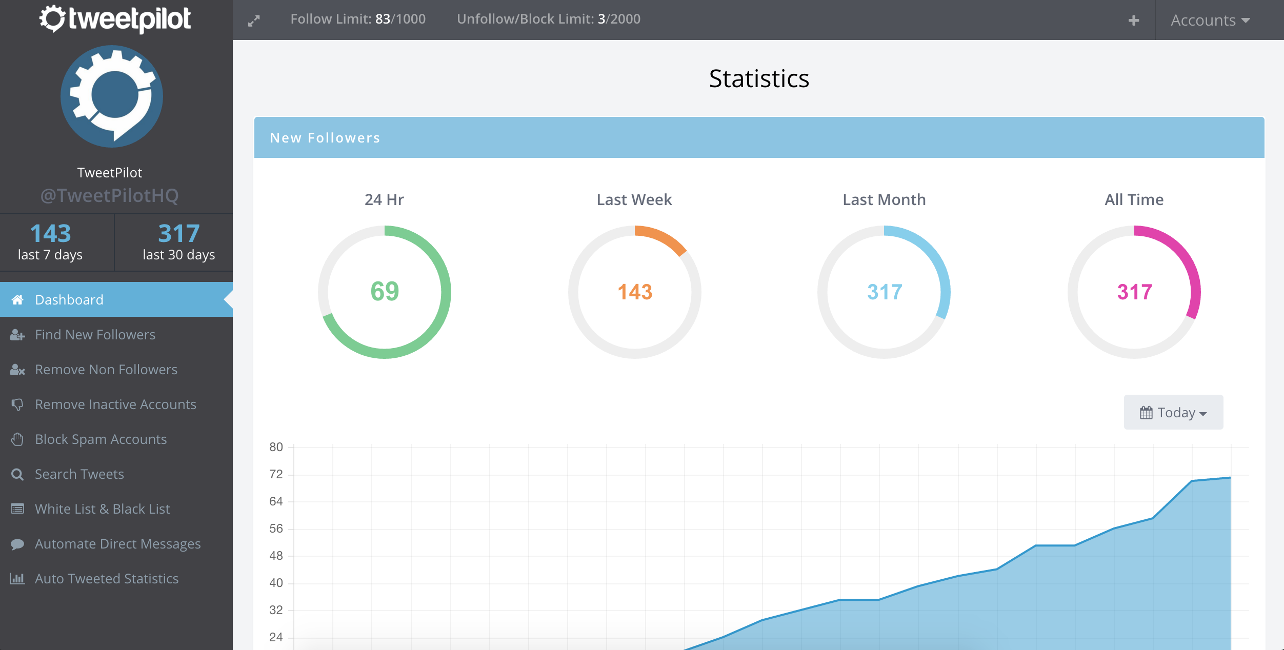 Tweetpilot Image