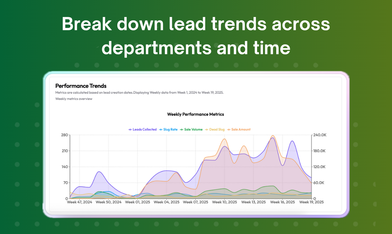 LeadFlow Manager gallery image