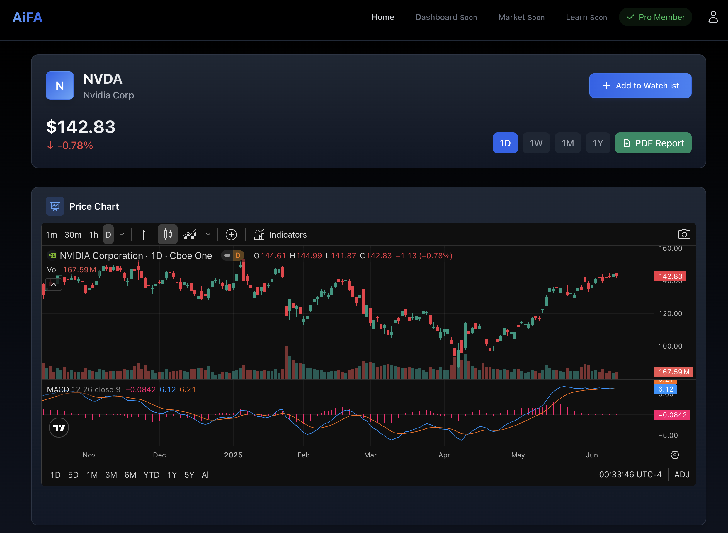 AiFA - Investing made easy media 3