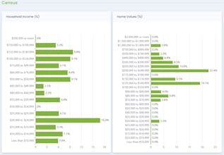 Finagle gallery image