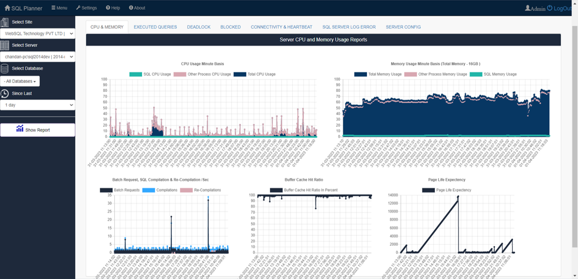 Free SQL Server & Windows Monitor Tool gallery image