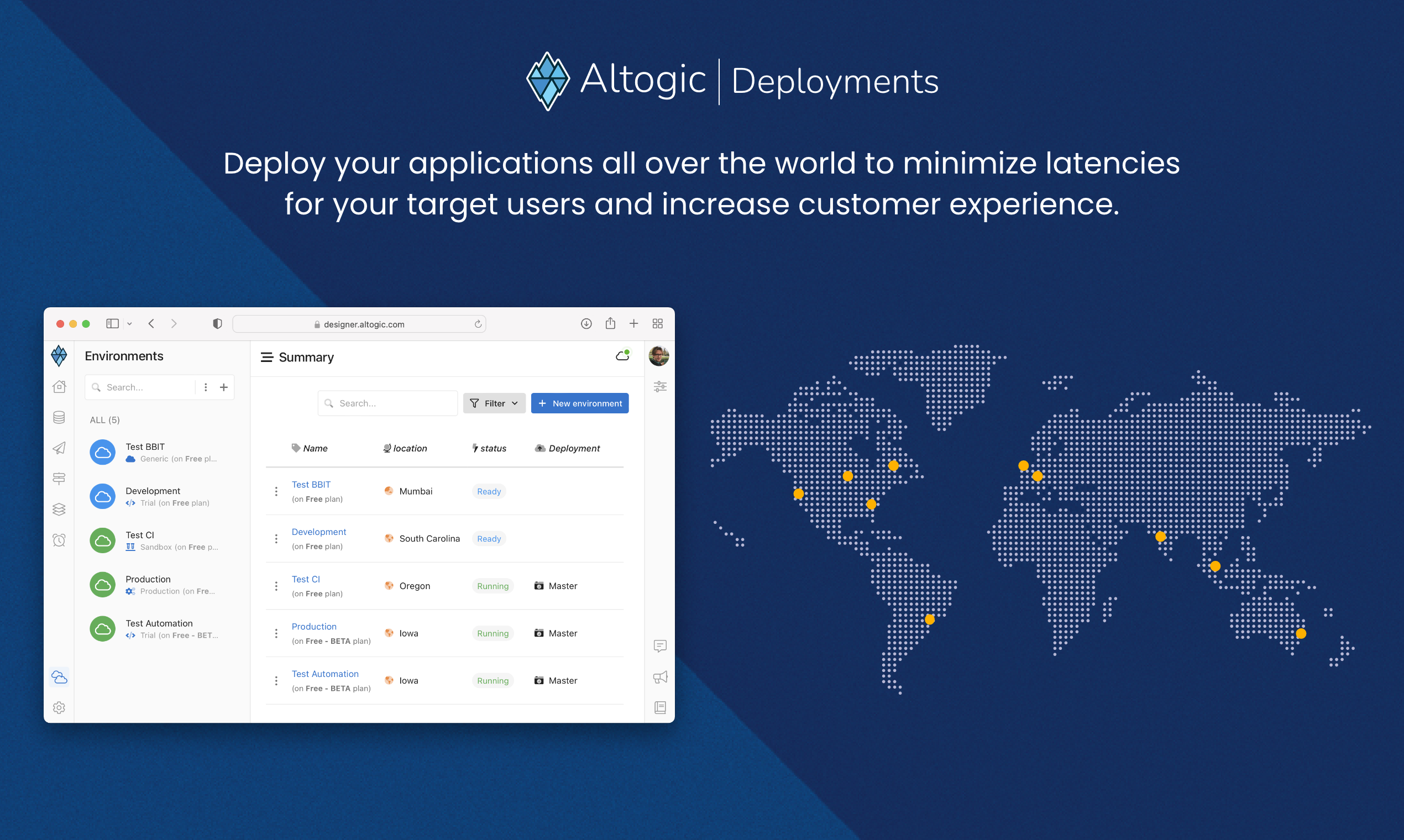 Altogic - Бэкэнд как платформа для сервисов для разработки приложений за считанные минуты медиа 8
