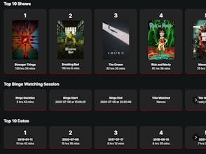 Netflix Wrapped gallery image