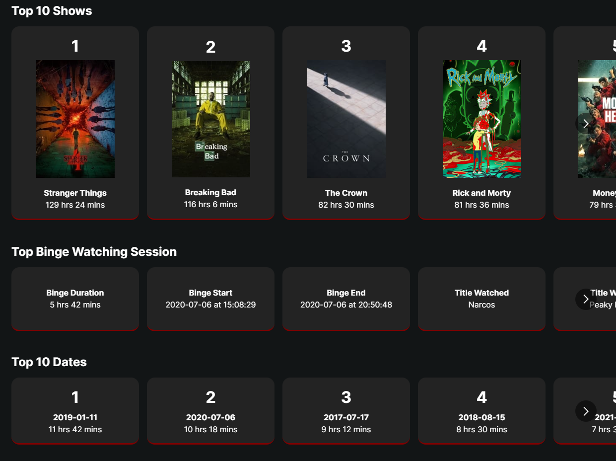 Média Netflix enveloppé - Obtenez un aperçu de vos habitudes de visualisation Netflix! 4