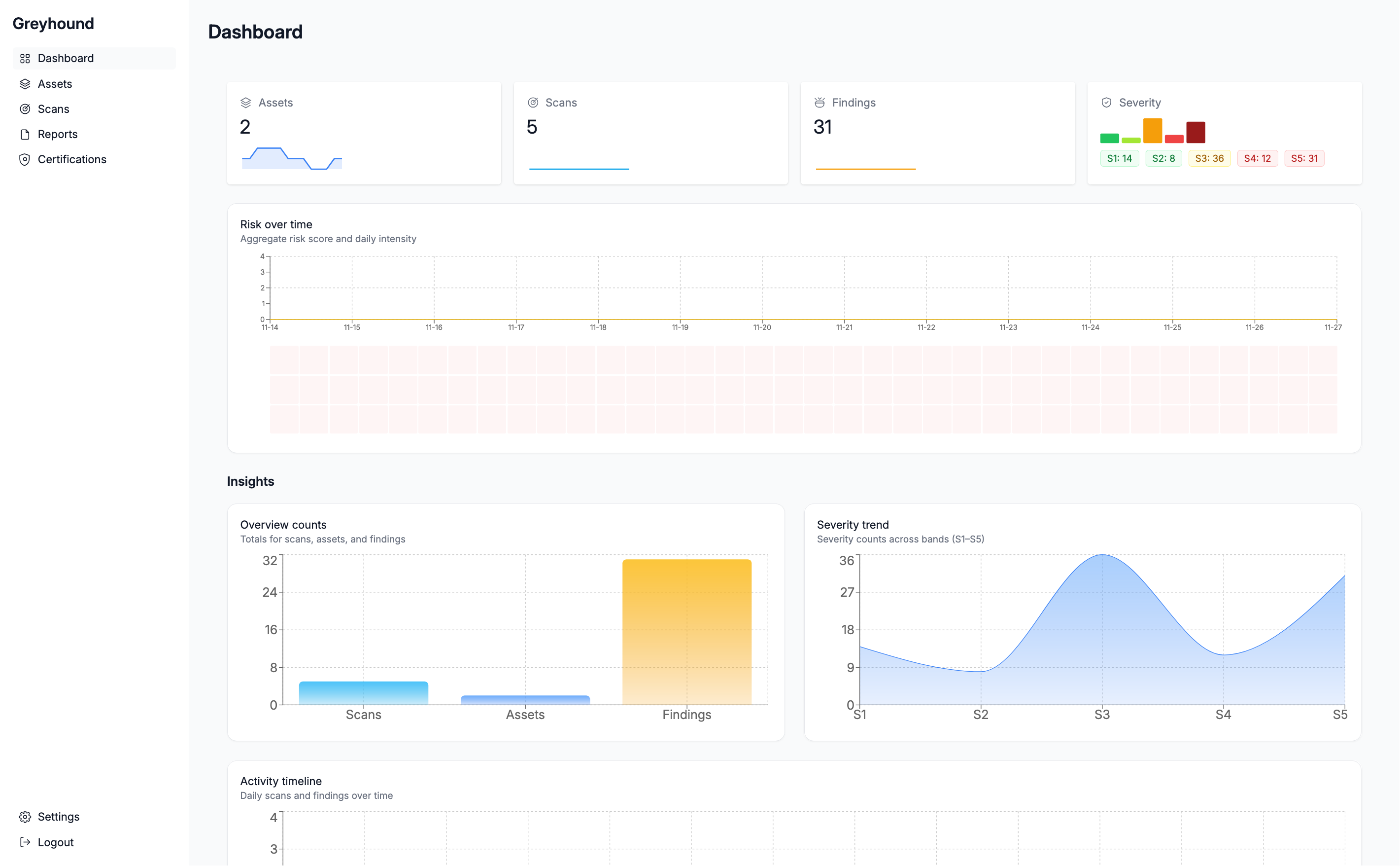 Greyhound gallery image