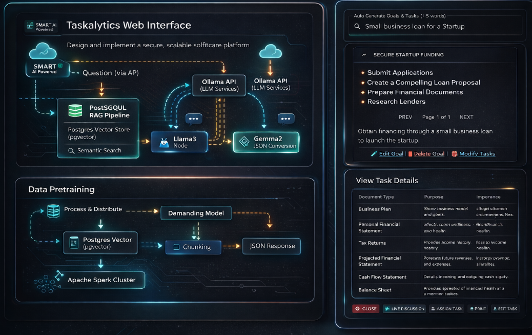 Taskalytics gallery image