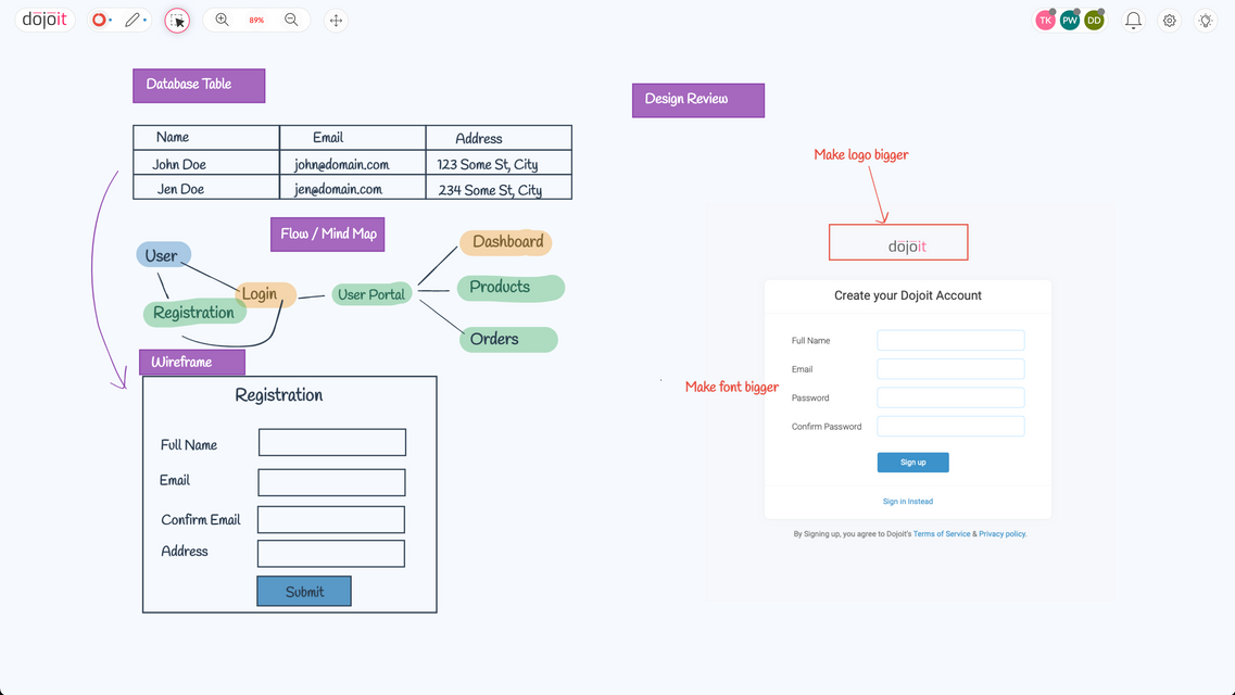 Dojoit gallery image