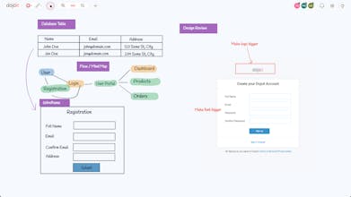 Dojoit gallery image