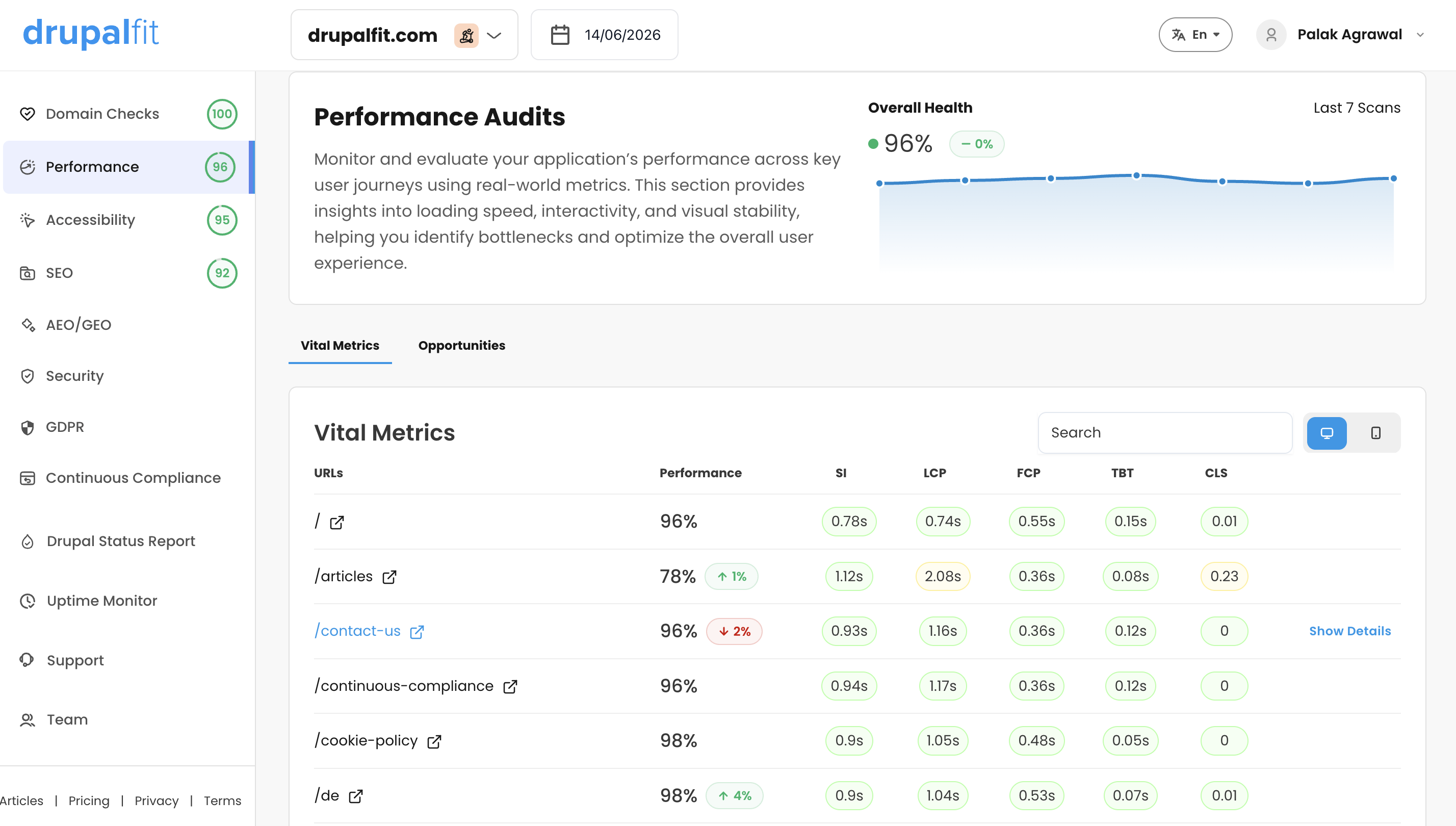 DrupalFit gallery image