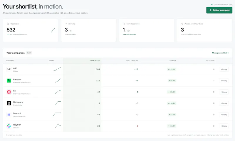 CareerTrends screenshot 1