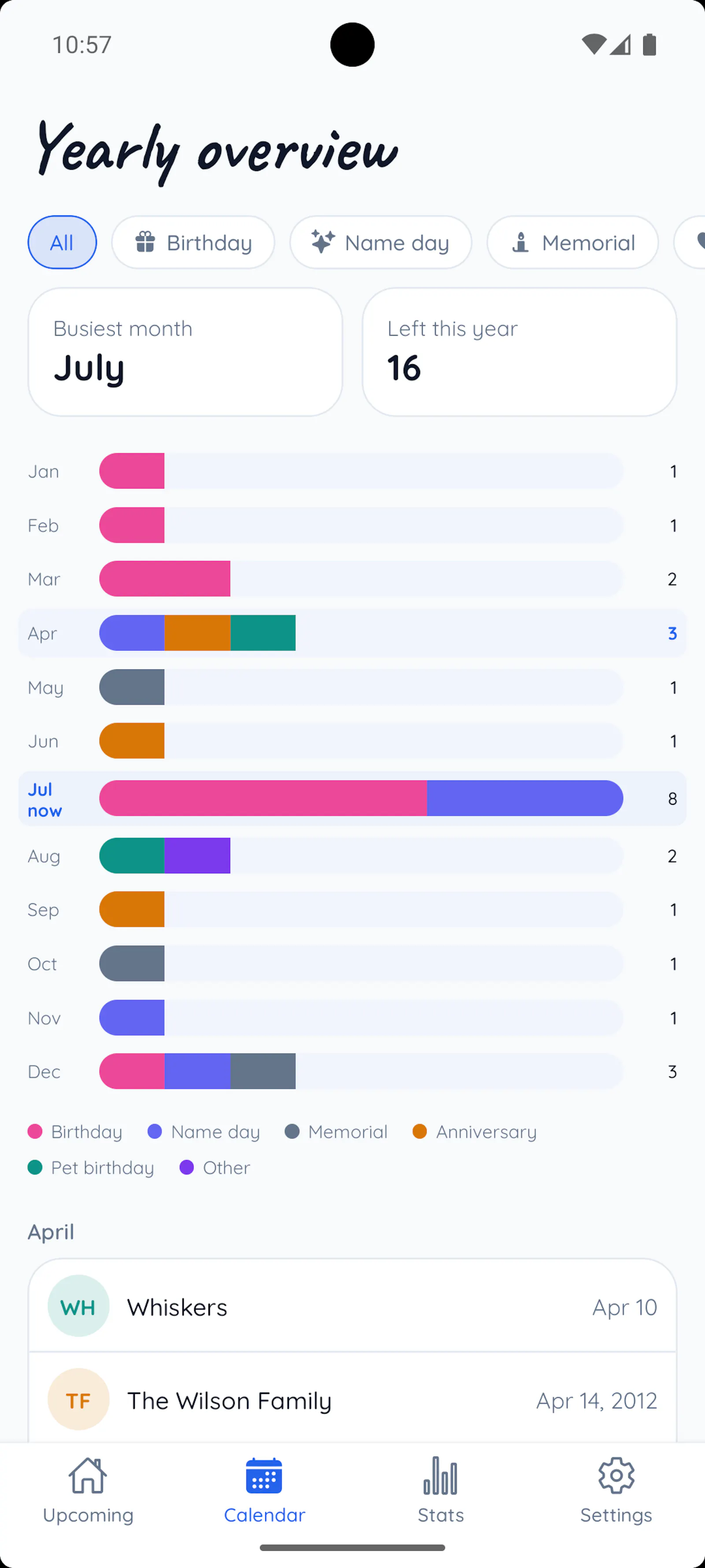 Birthday and Name Day Reminder screenshot 5