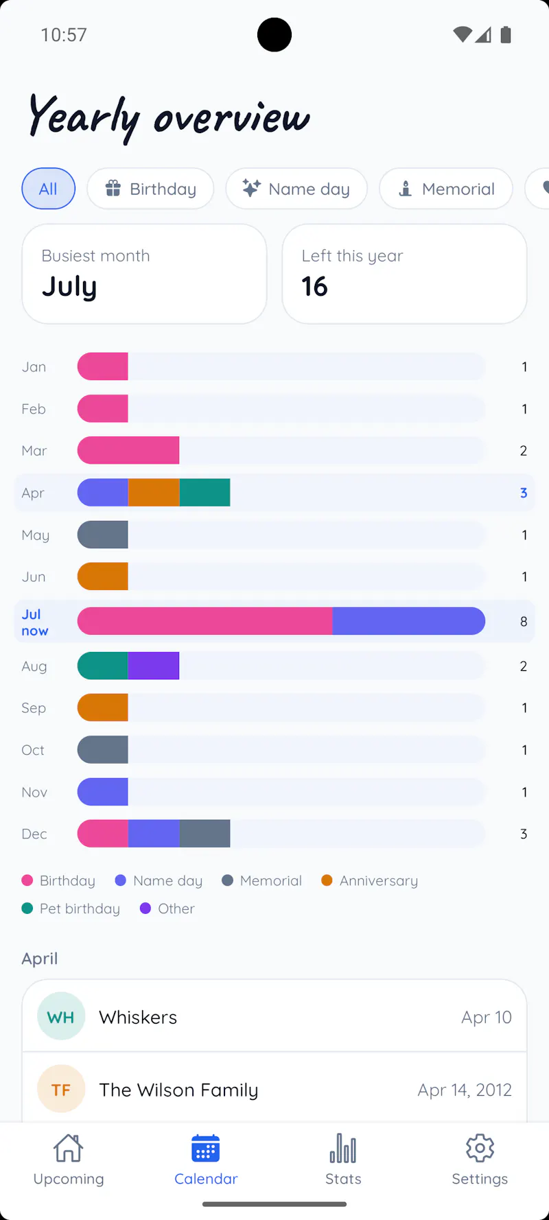 Birthday and Name Day Reminder screenshot 5