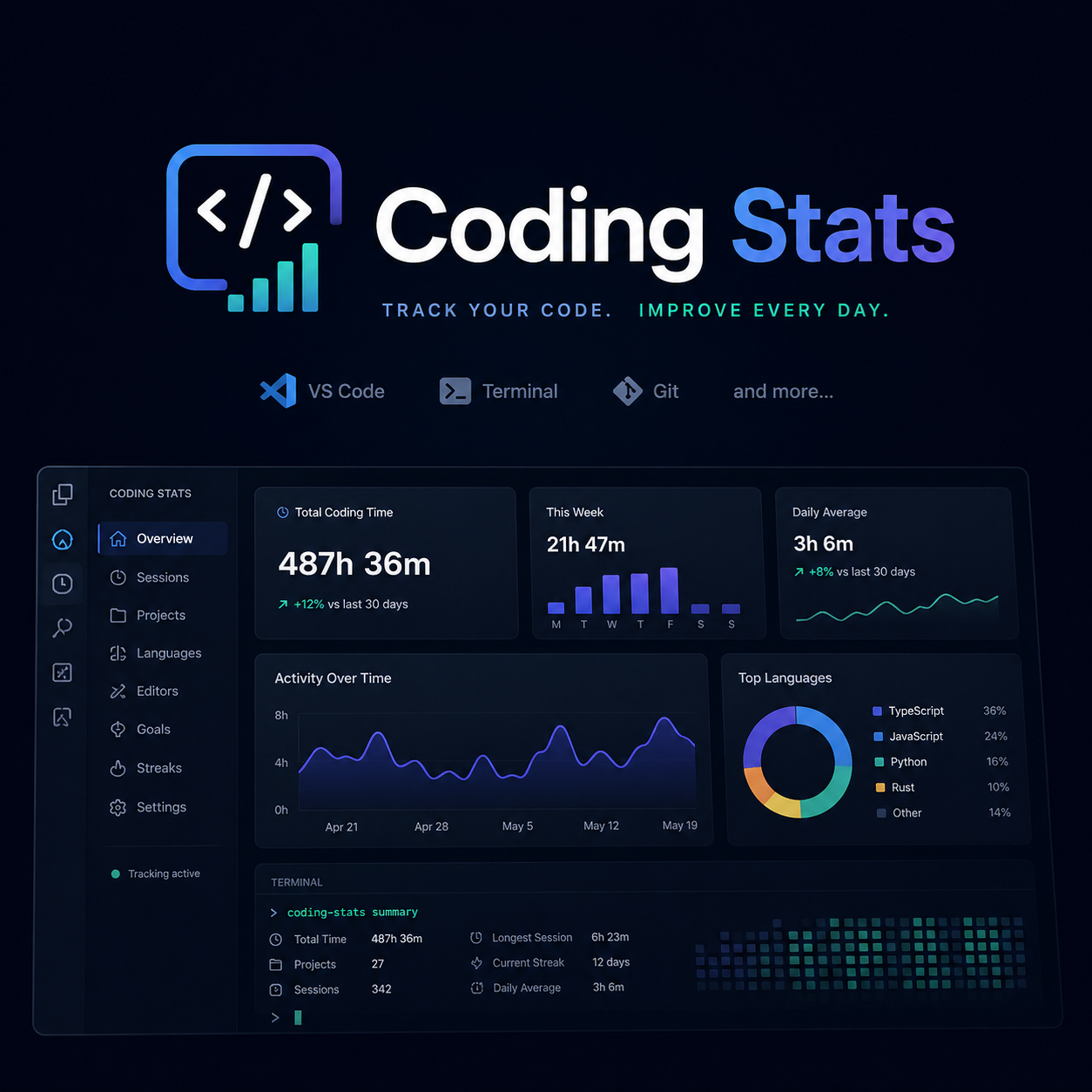 Coding Stats