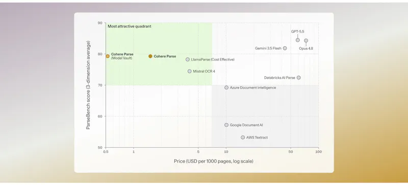 Cohere Parse 5 screenshot 2