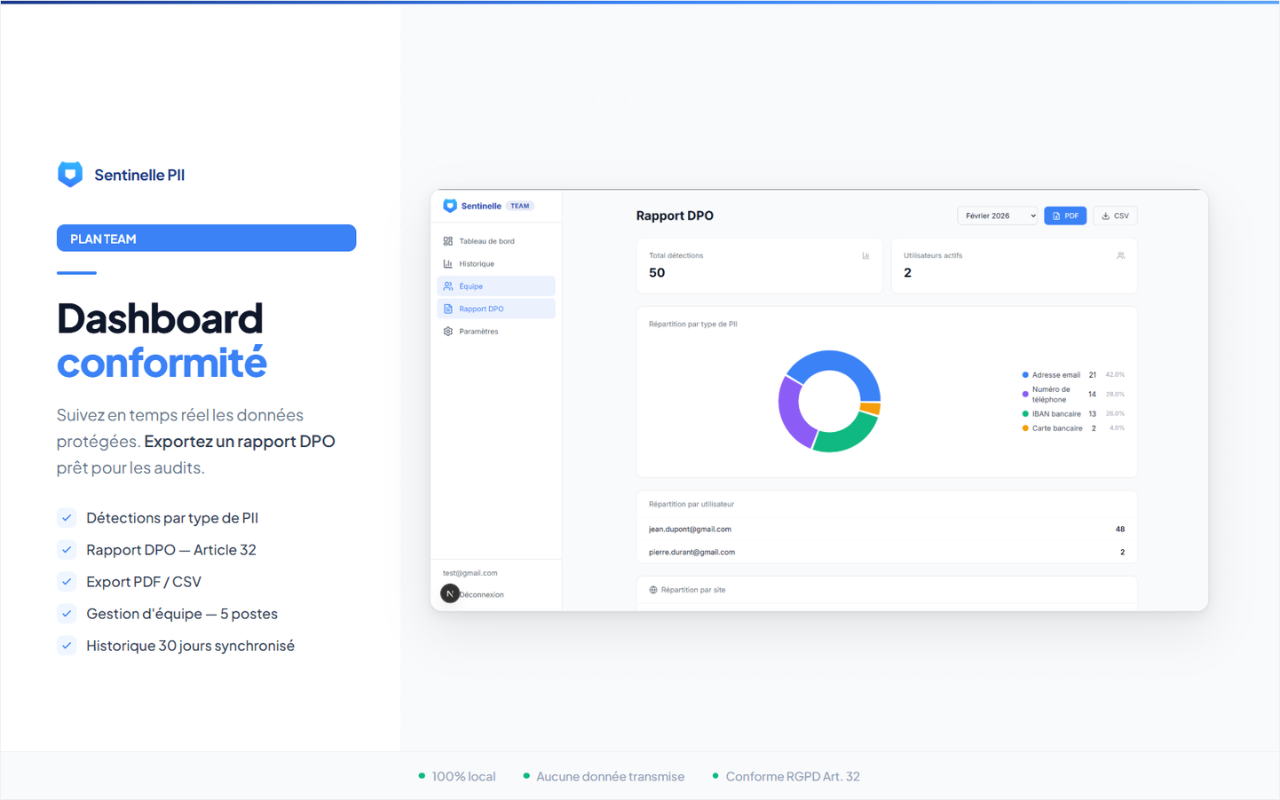 Sentinelle PII gallery image