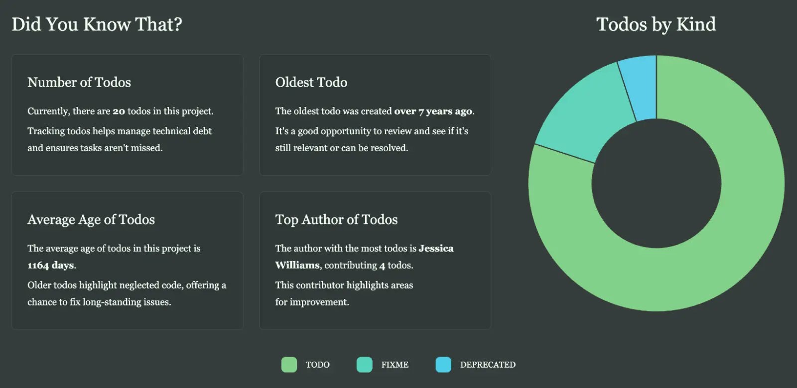 Fornitore - Strumento CLI per analizzare e segnalare commenti di Todo in Codebase media 2