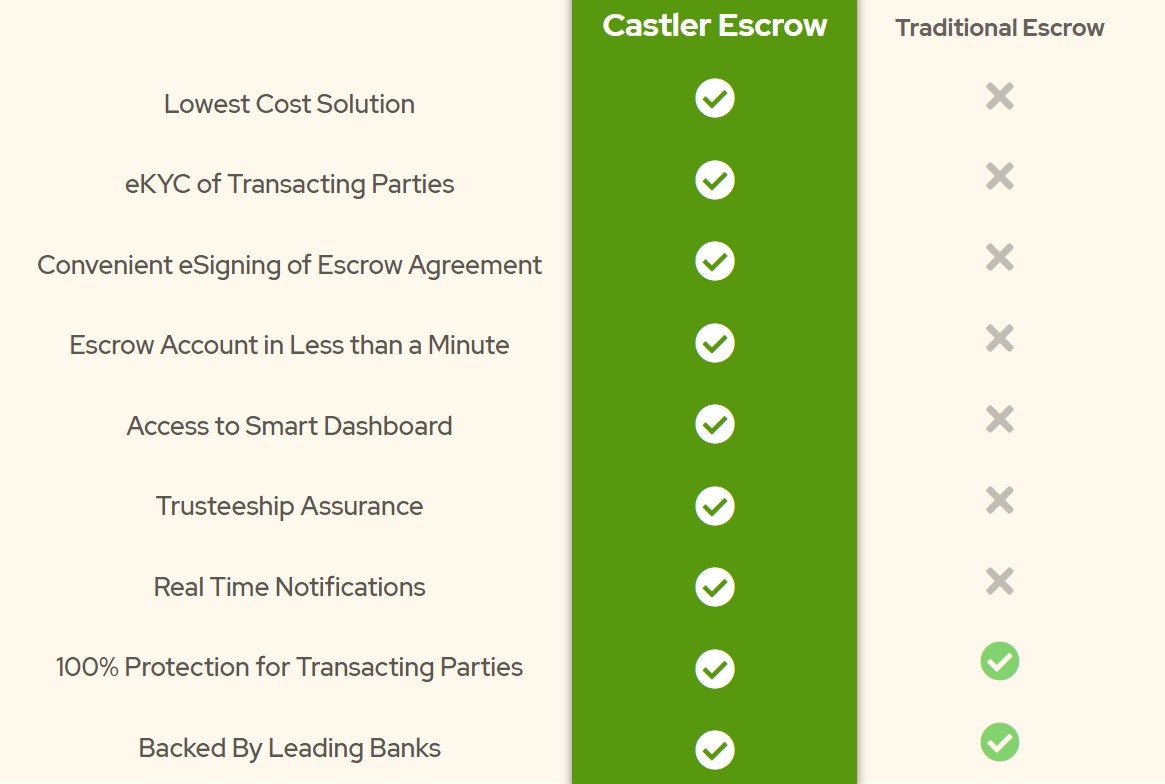 Castler gallery image