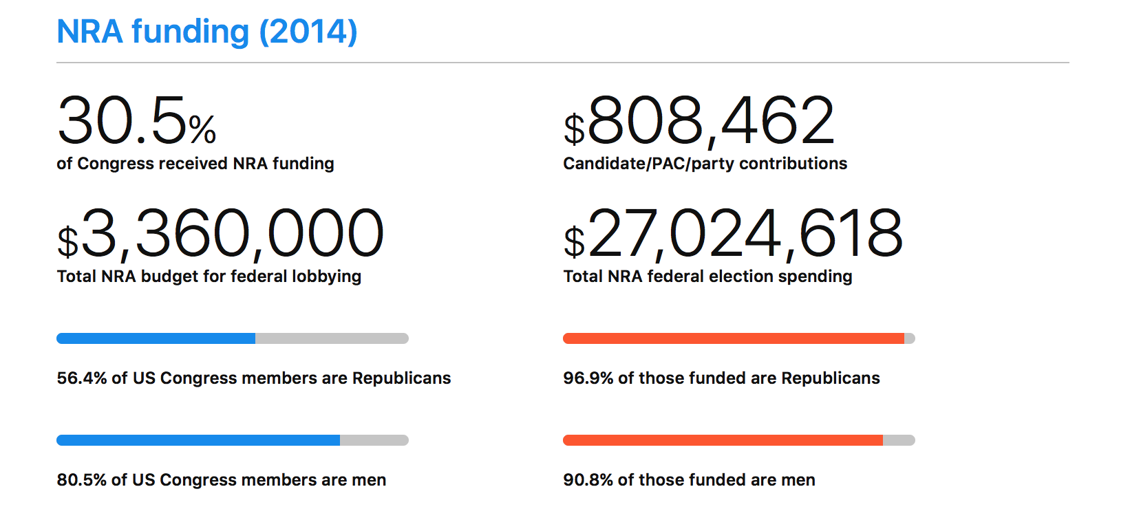 NRA Funded gallery image