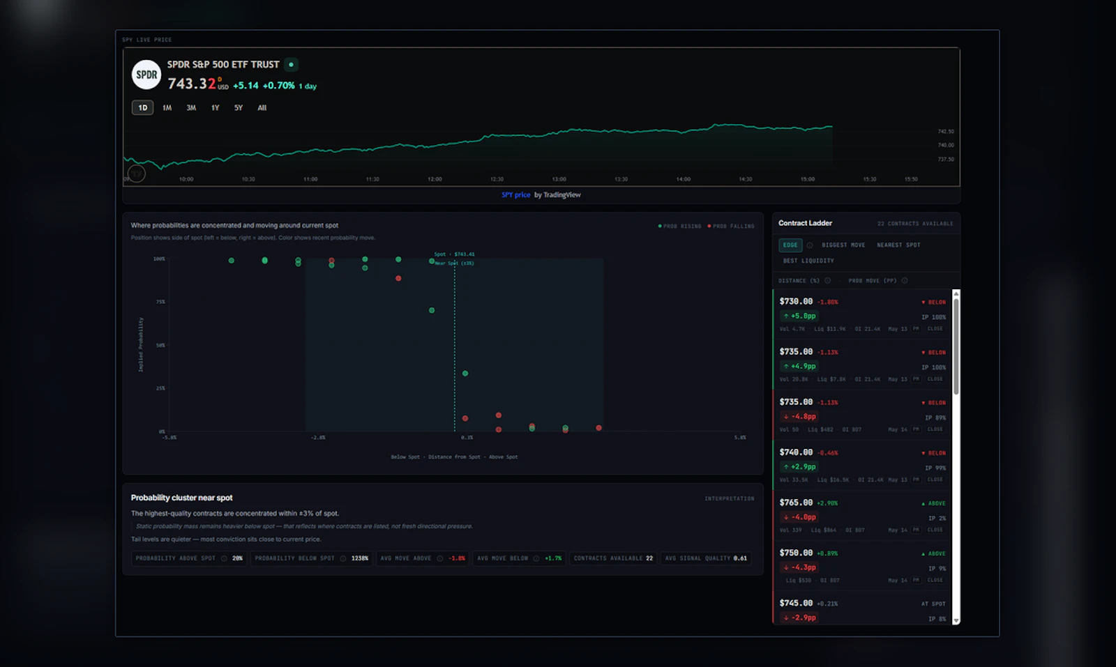 PredictionBell screenshot 2
