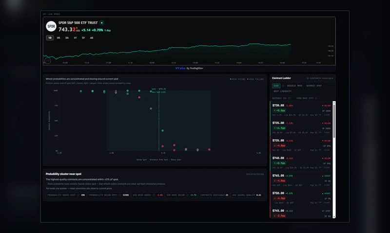 PredictionBell screenshot 2
