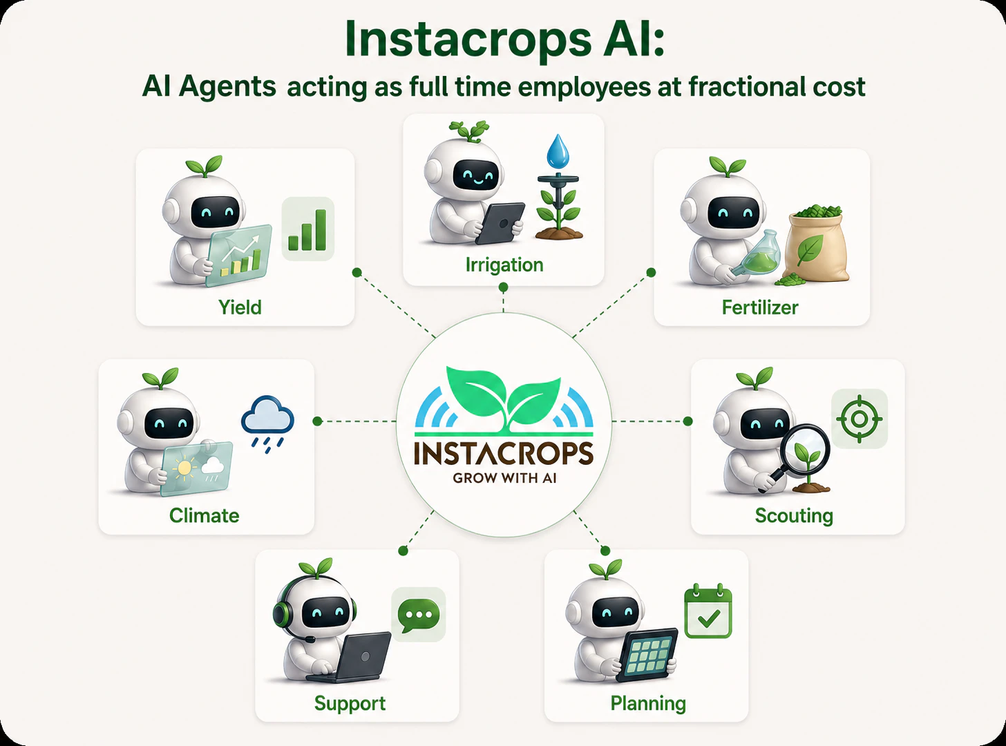 Instacrops AI 대표 미리보기