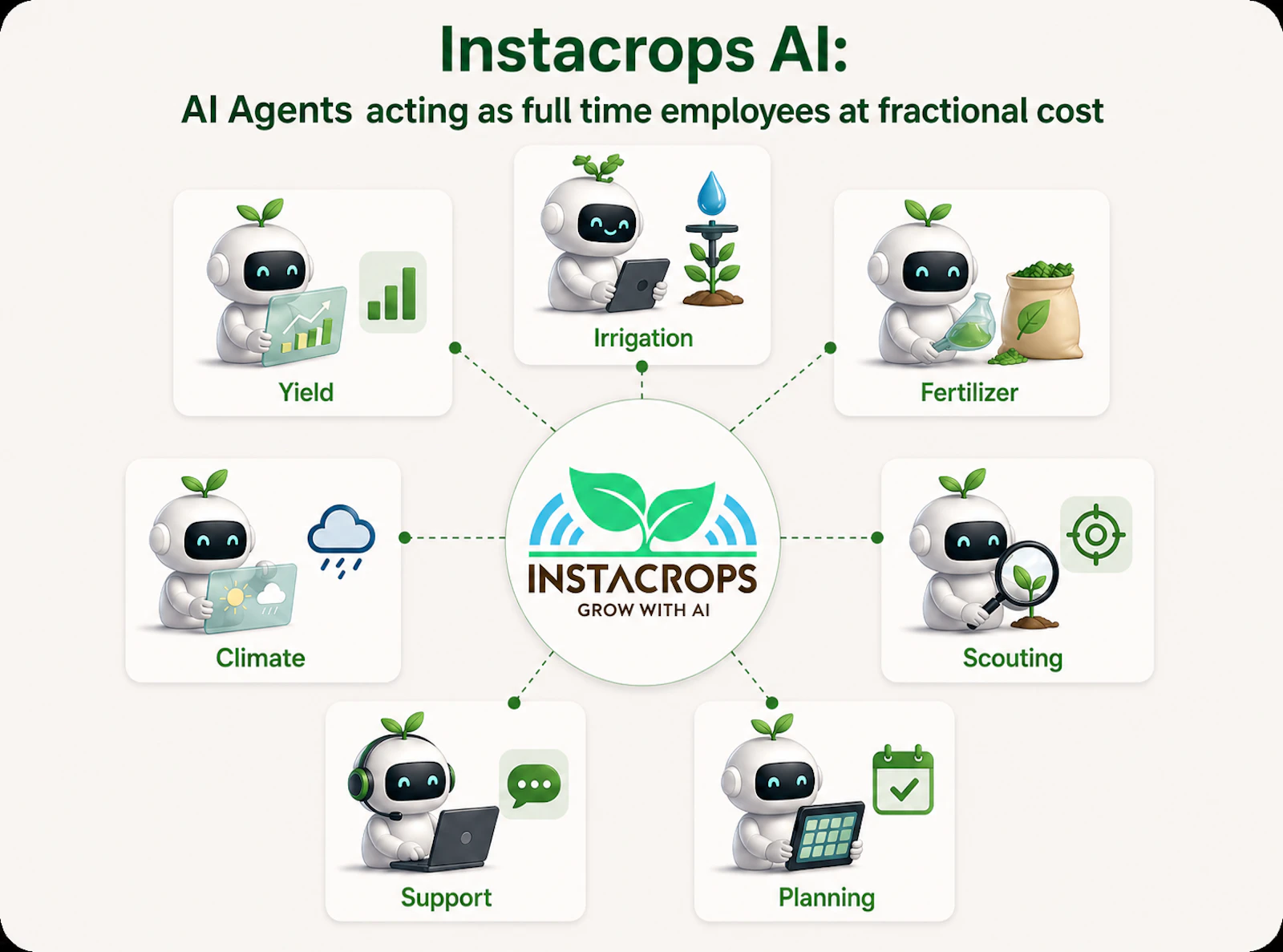 Instacrops AI screenshot 1